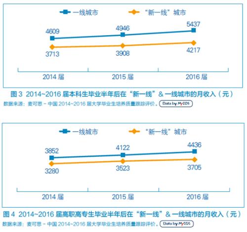 點擊進入下一頁