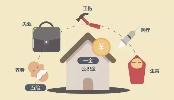 全面解析什么是五險一金？ 第1張