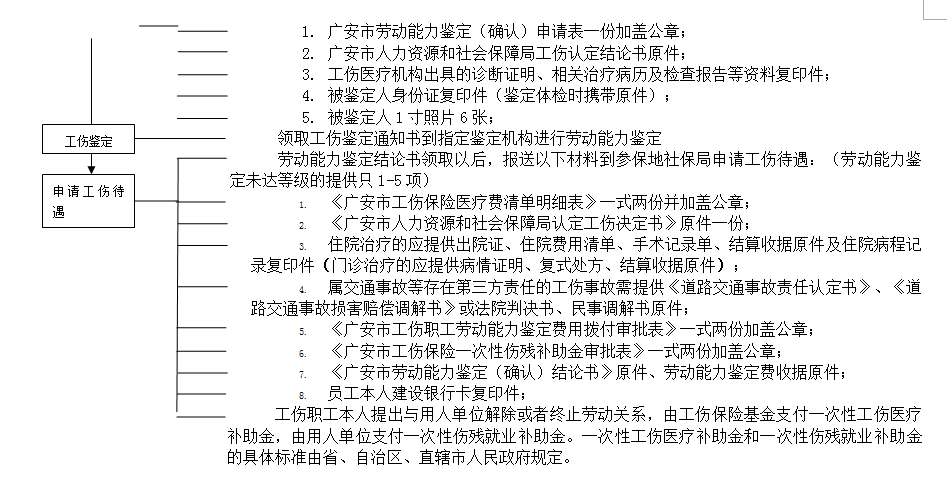 廣安社保增減員申報辦理指南_社保報銷流程 第3張