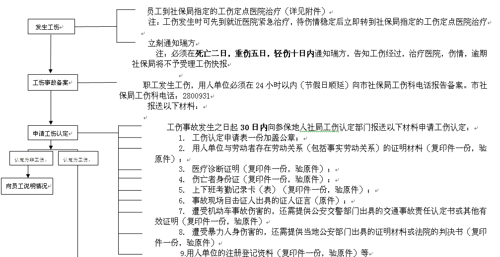 南充社保增減員申報辦理指南_社保報銷流程 第1張