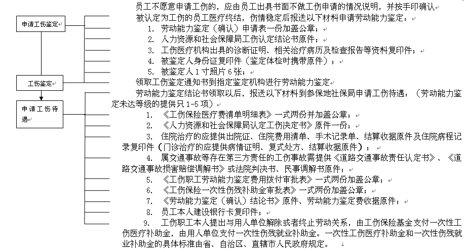 達州社保增減員申報辦理指南_社保報銷流程 第2張