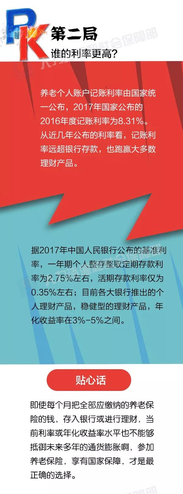 社保養老和儲蓄理財養老，誰更劃算？ 第3張