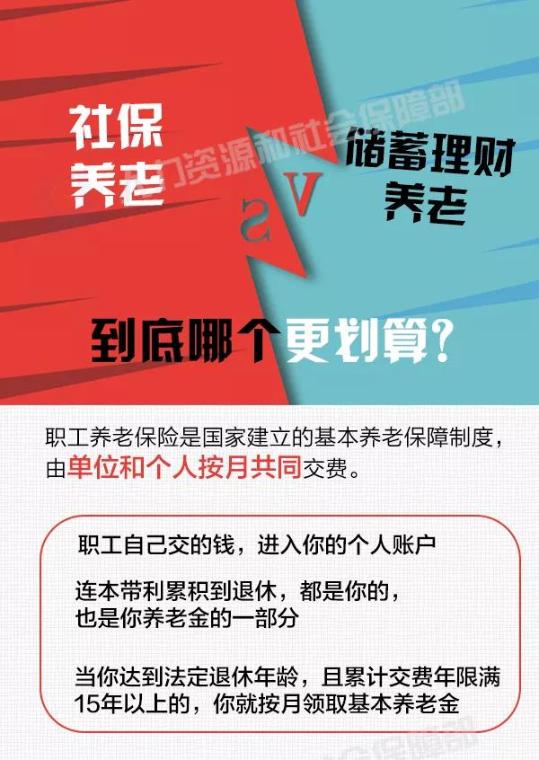 社保養老和儲蓄理財養老，誰更劃算？ 第1張