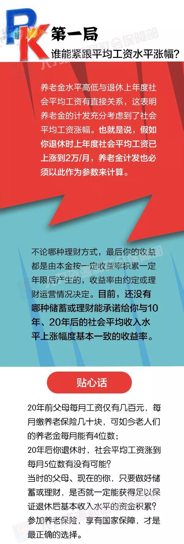 社保養老和儲蓄理財養老，誰更劃算？ 第2張