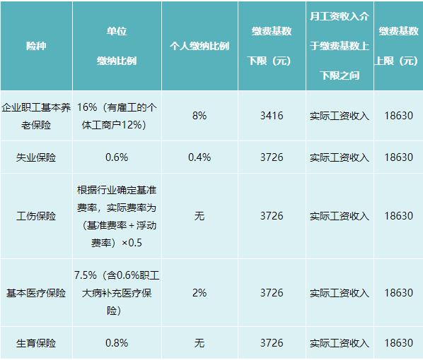 2021年四川社保繳費標準 第1張