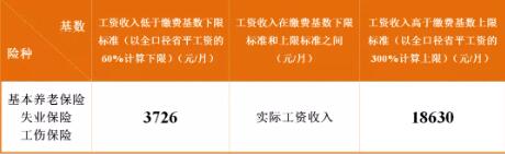 成都最新社保繳費標準出爐！看看你每月繳多少？ 第2張