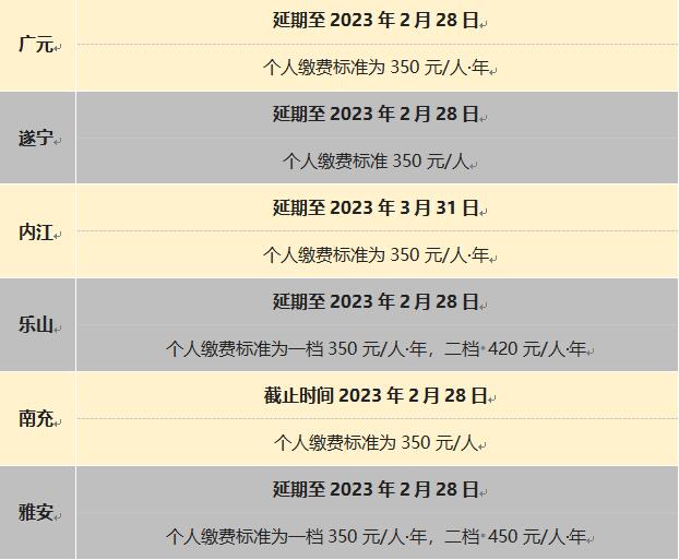 注意：2023年度城鄉居民醫保這些地方還可繳費 第2張