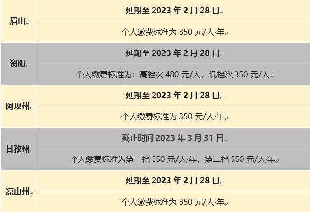 注意：2023年度城鄉居民醫保這些地方還可繳費 第3張