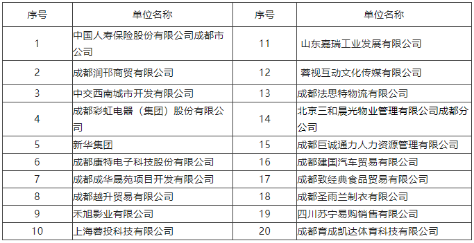 【活動預告】2月3日，武侯區2023年春風行動暨就業援助月專場招聘活動，職等你來！ 第2張