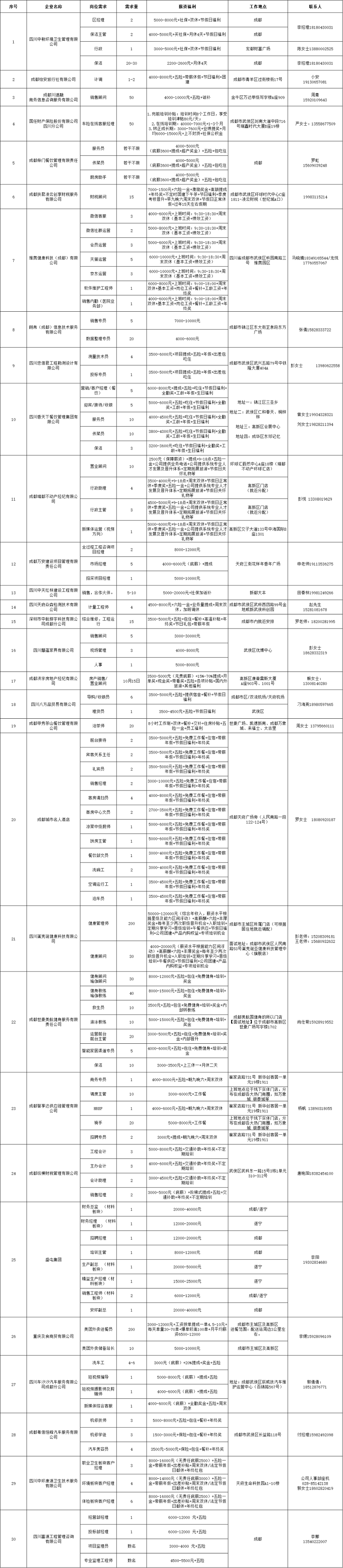 倒計時1天！武侯區2023年春風行動暨就業援助月“新春開門紅 就業暖民心”大型招聘活動即將開幕 第3張