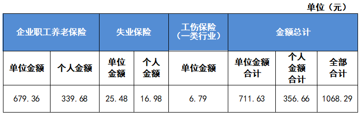 最新公布！2023成都社保繳費標準！ 第3張