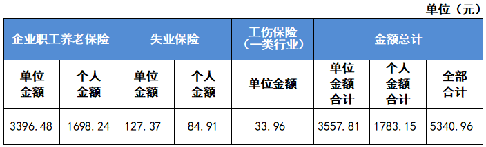 最新公布！2023成都社保繳費標準！ 第4張