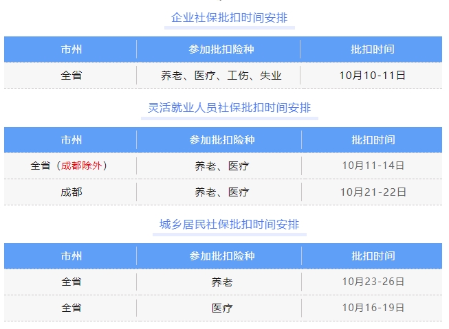 重要！10月社保批扣時間安排 第1張