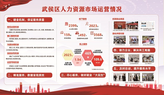 瑞方人力助力武侯區人力資源市場2024年上半年就業服務工作再創新高！ 第21張