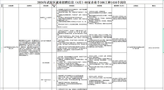 瑞方人力助力武侯區人力資源市場2024年上半年就業服務工作再創新高！ 第11張