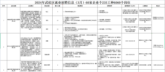 瑞方人力助力武侯區人力資源市場2024年上半年就業服務工作再創新高！ 第12張