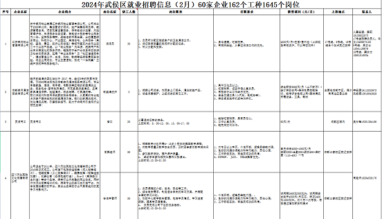 瑞方人力助力武侯區人力資源市場2024年上半年就業服務工作再創新高！ 第10張